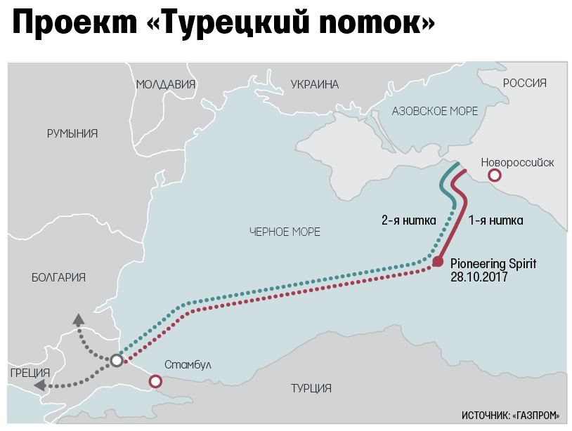 Русия и Гърция обсъждат “Турски поток” 